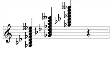 Sheet music of Gb 7#9#11b13 in three octaves